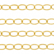 Roestvrij stalen (RVS) Stainless steel onderdelen jasseron ankerketting Goud