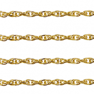 Roestvrij stalen (RVS) Stainless steel onderdelen jasseron twist Gold