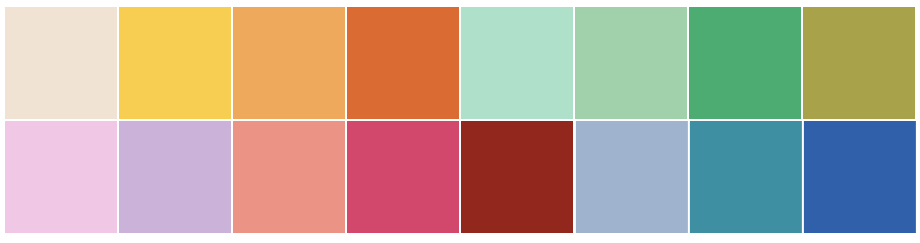 Trendkleuren zomer 2022 afbeelding